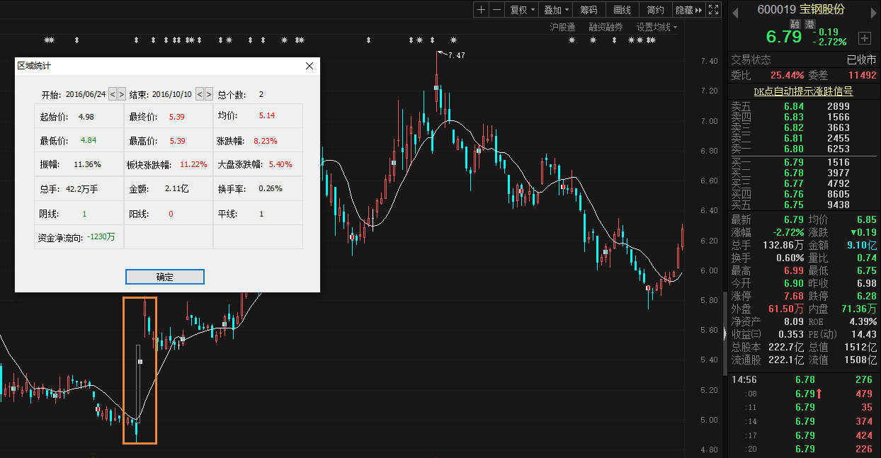 武钢的gdp