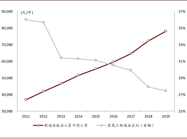 中金 | “大国重器”系列:工业之“眼”,如日方升