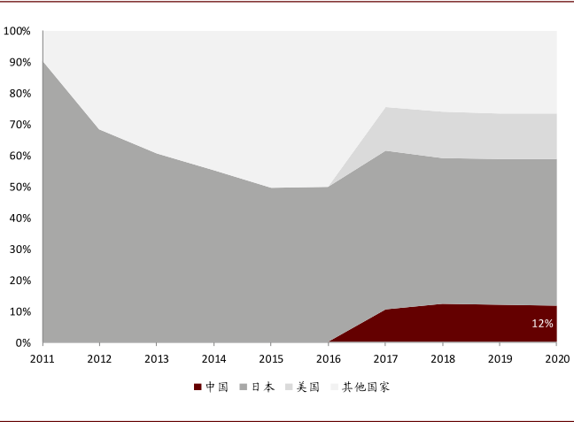 中金 | “大国重器”系列:工业之“眼”,如日方升