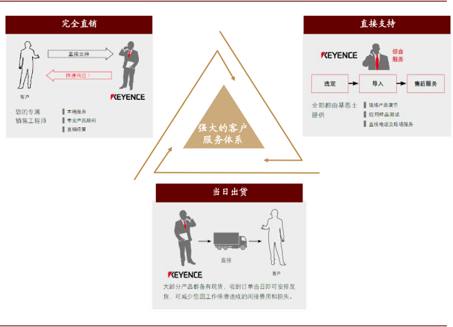 中金 | “大国重器”系列:工业之“眼”,如日方升