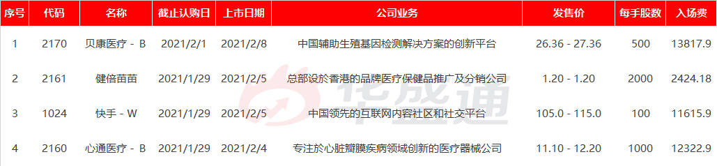 来源:华盛证券,wind