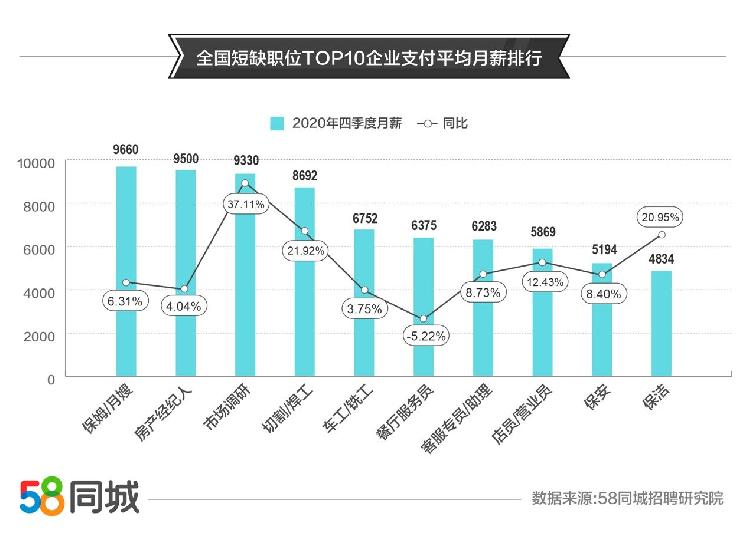 数据分析能干什么工作,数据分析可以从事什么行业