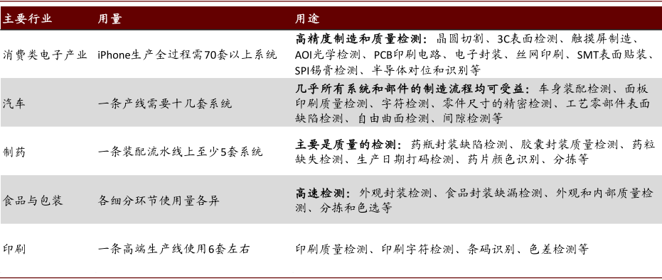 中金 | “大国重器”系列:工业之“眼”,如日方升
