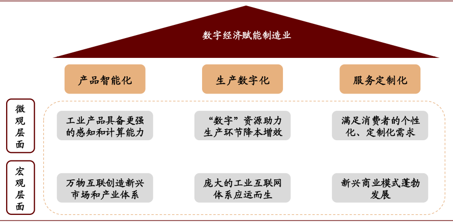 中金 | “大国重器”系列:工业之“眼”,如日方升