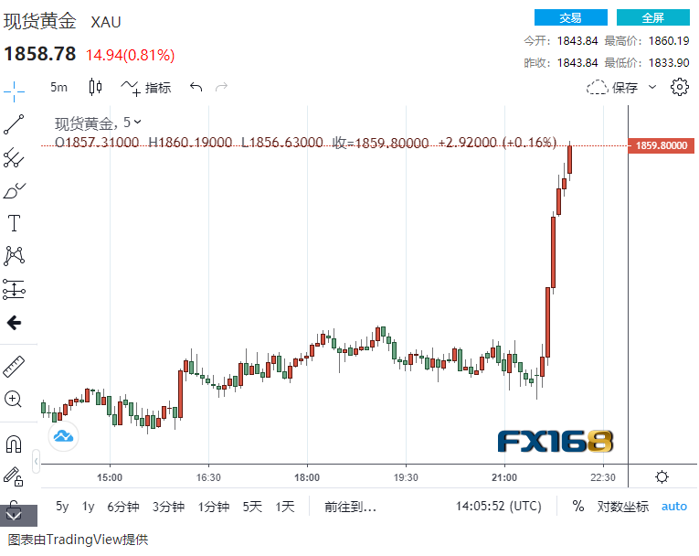 美2020gdp萎缩3.5%_牙龈萎缩图片(3)