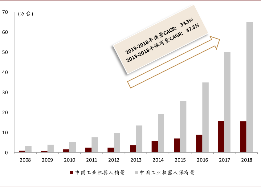 中金 | “大国重器”系列:工业之“眼”,如日方升