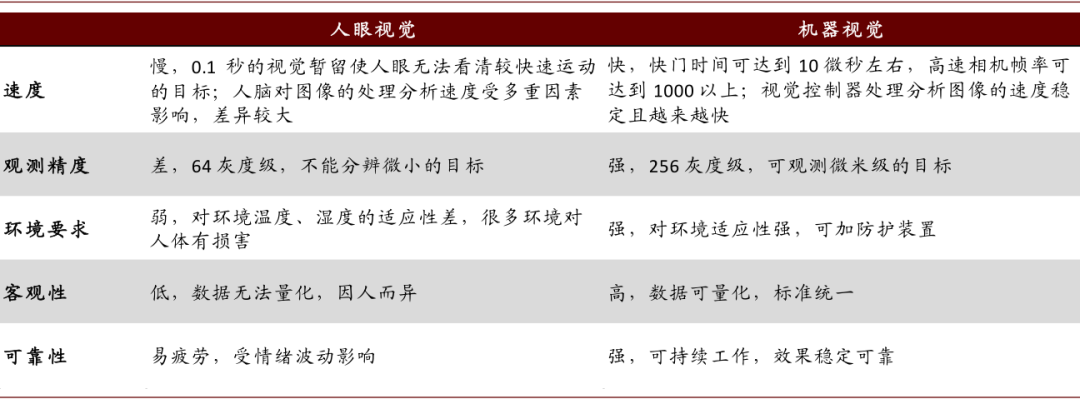 中金 | “大国重器”系列:工业之“眼”,如日方升
