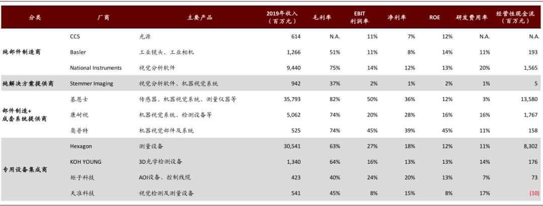 中金 | “大国重器”系列:工业之“眼”,如日方升