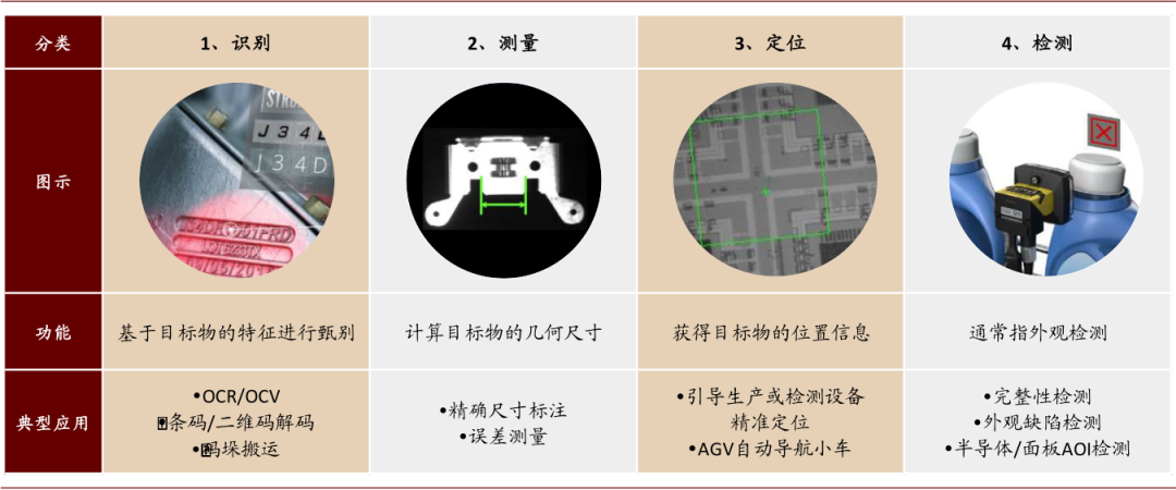 中金 | “大国重器”系列:工业之“眼”,如日方升