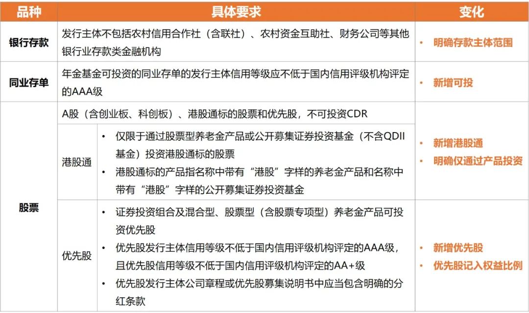 一分钟了解人口普查数据_人口普查数据(3)