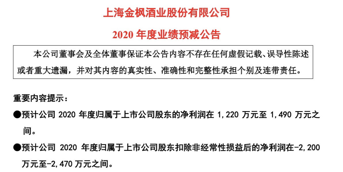 金枫酒业预计2020年净利跌四成以上销售不及预期是主因之一