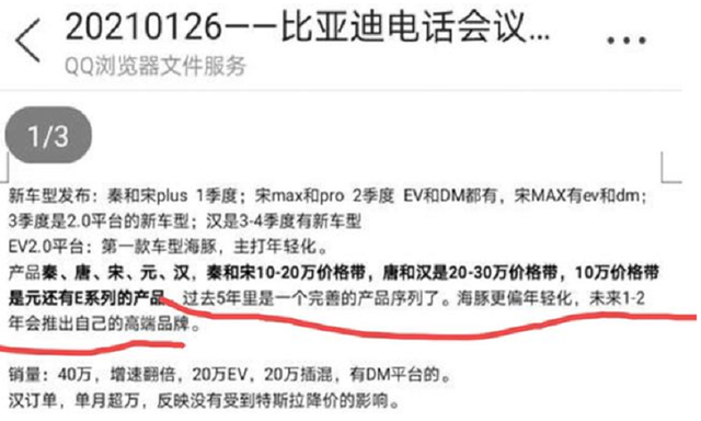比亚迪称网传高端化方案不实 销量下滑能否撑起超六千亿市值？(图2)