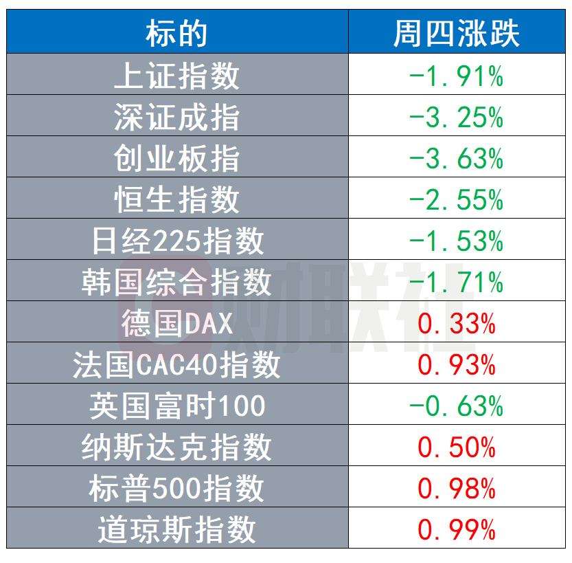 美国去年GDP萎缩ou_美国与中国gdp(3)