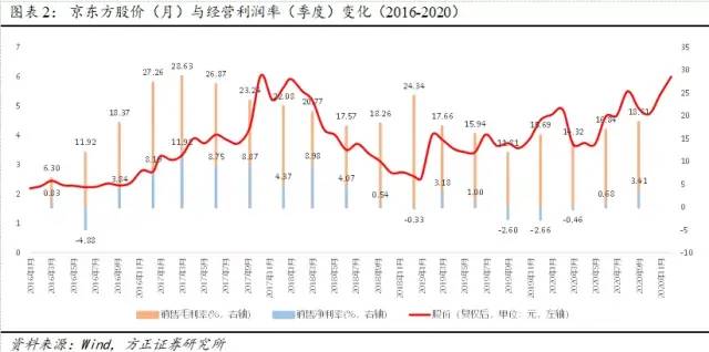 证券></p></a>正文 但市场仍担忧行业长维度的周期性,按pb估值并没有给予明显