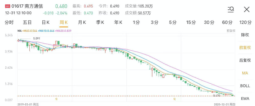 行情来源:华盛资讯