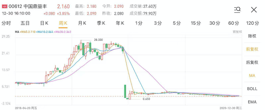 行情来源:华盛资讯