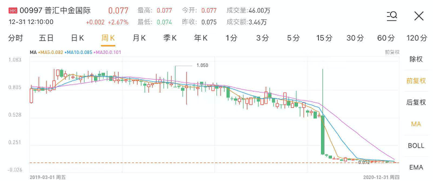 行情来源:华盛资讯