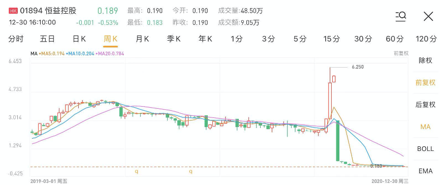 行情来源:华盛资讯