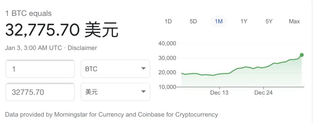 从2万美元涨到3万美元仅仅半个月，是什么力量推动比特币飙升？