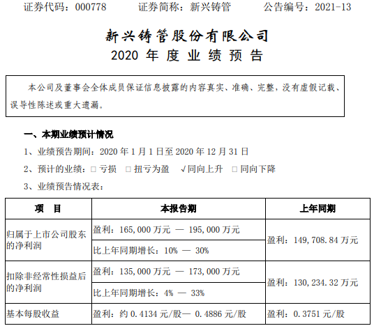 新兴铸管2020年预计净利165亿195亿增长1030生产经营持续稳定