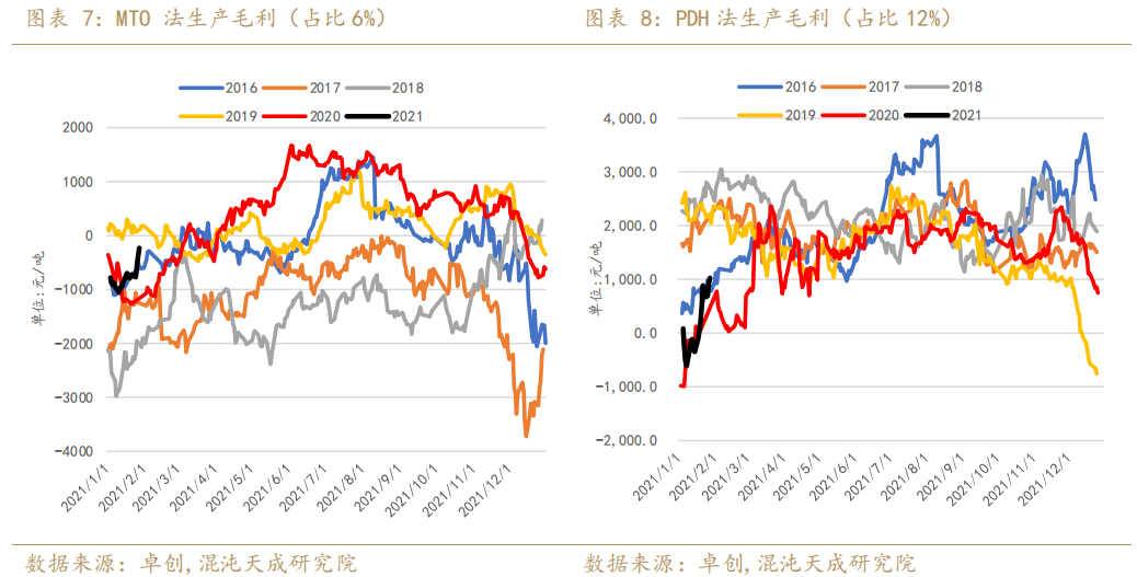 2020年榆林市第一季度gdp_榆林市第一中学图片(2)