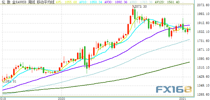 黄金周评：美元走强打击黄金多头 白银飙升抢尽风头 下周非农报告重磅来袭