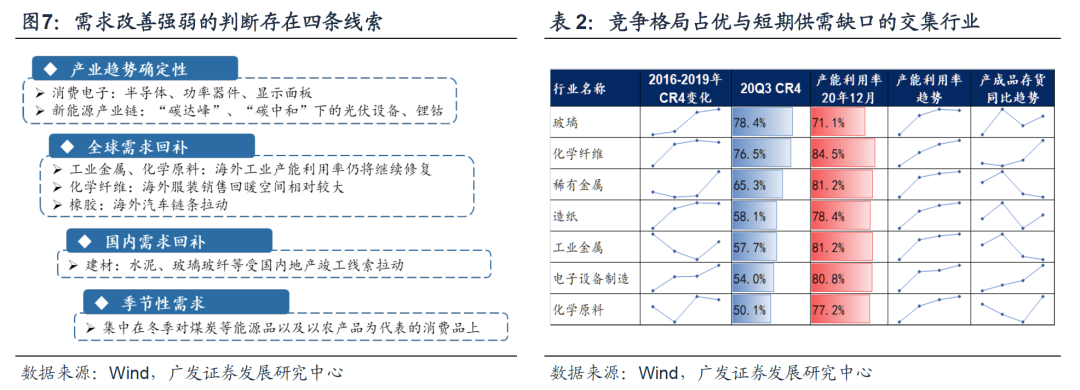 【广发策略】背离已收敛,广度将扩散——周末五分钟全知道