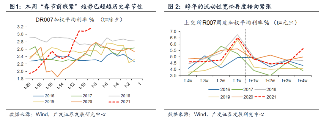 【广发策略】背离已收敛,广度将扩散——周末五分钟全知道