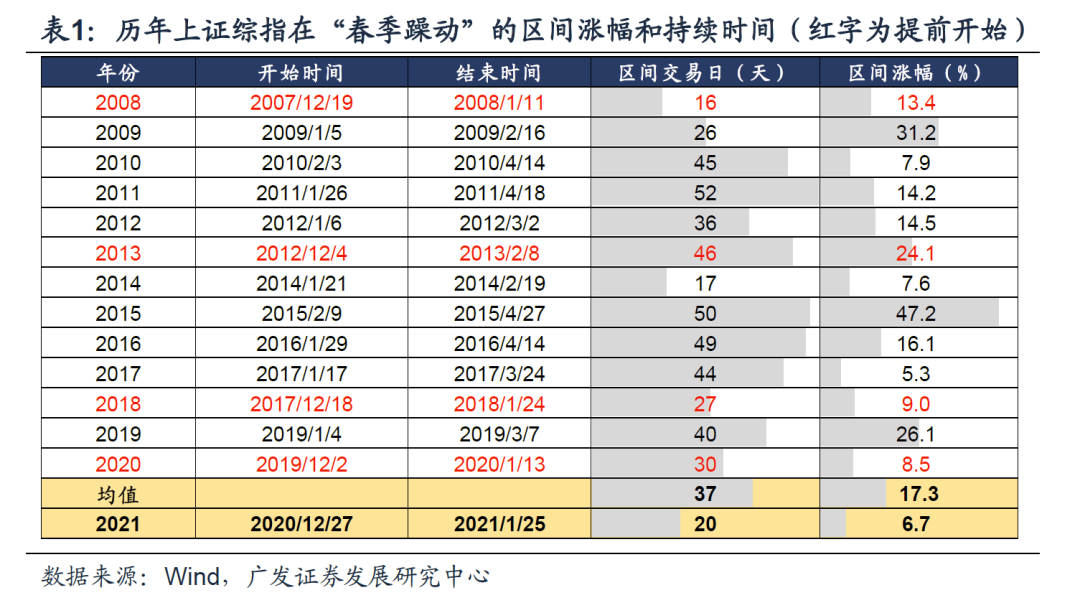 【广发策略】背离已收敛,广度将扩散——周末五分钟全知道
