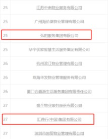 数据来源:中指研究院《2020中国物业服务百强企业名单》