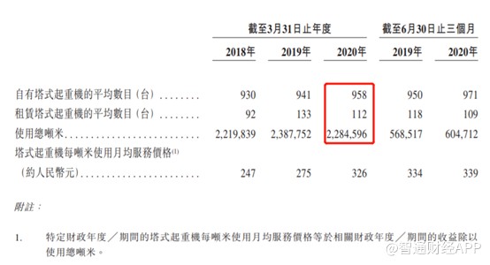 达丰设备业绩将迎大丰收 知名基石投资者纷纷抢