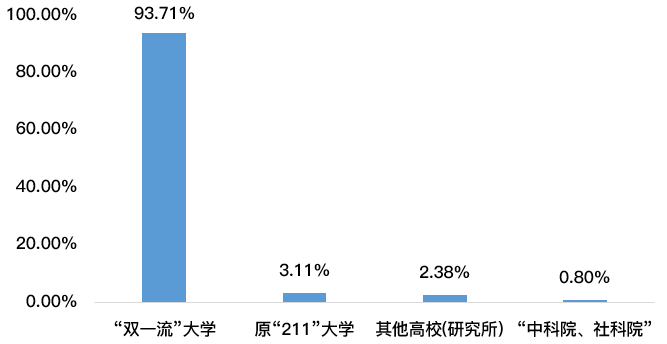 武汉人口输出_武汉地铁出人口图片(3)