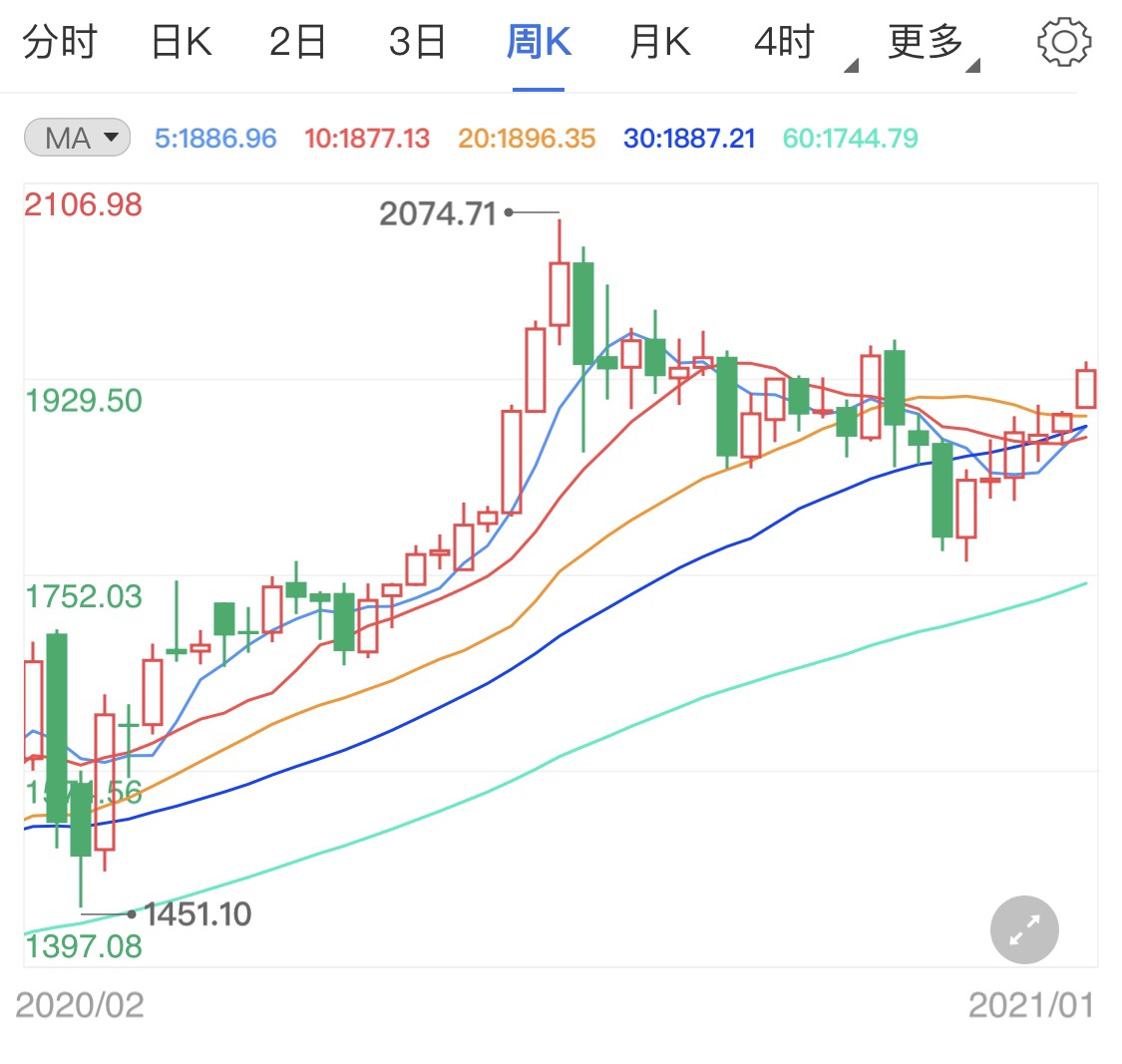 美国参议院径流将到来，黄金的强劲反弹将继续吗？  |黄金坚挺_新浪财经_新浪网