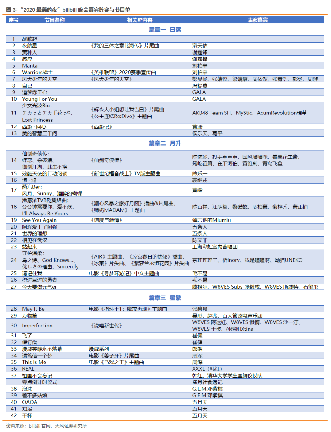 哔哩哔哩跨年晚会节目单 f759-kherpxx7485120.png