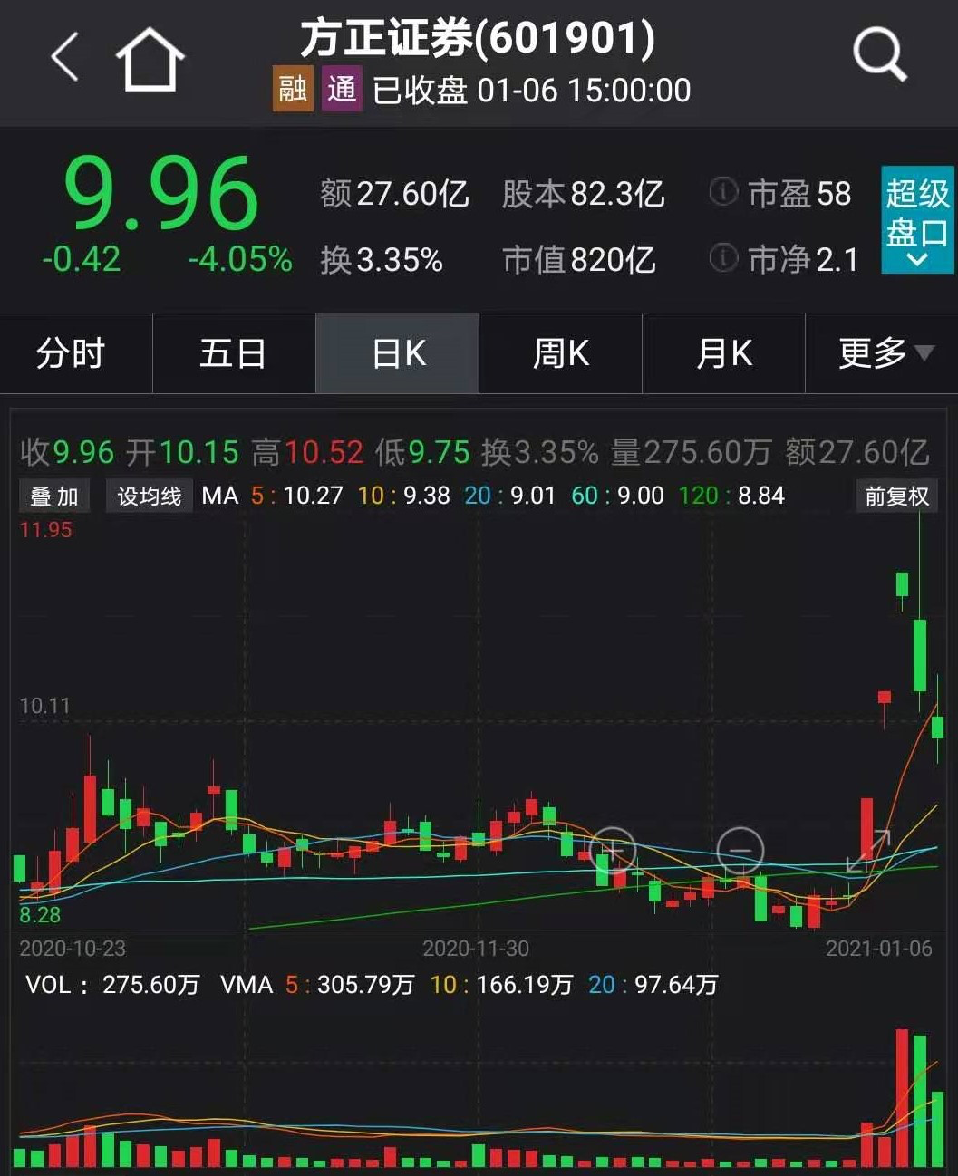 图片来源:Wind