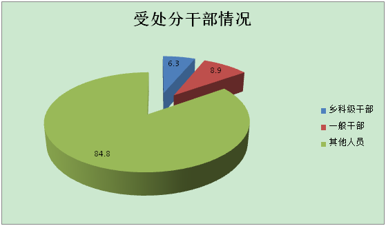 池州贵池2020年GDp_池州贵池 2020年共处置反映问题线索237件