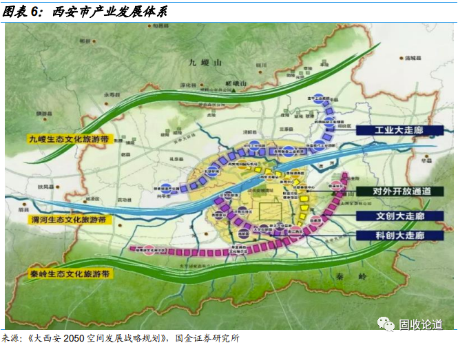 以曲江新区为引领,依托"曲江新区 丰镐遗址 楼观道文化展示区 白鹿原