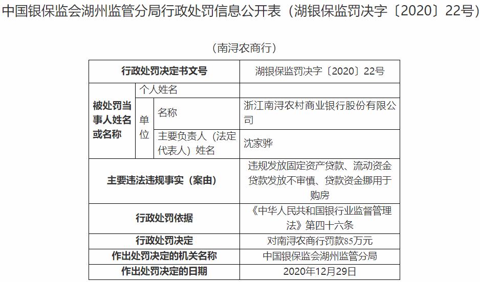 南浔银行违法遭罚85万元 违规发放固定资产贷款