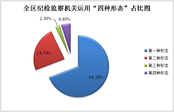 2020芜湖人口突破_芜湖洪水2020图片(3)