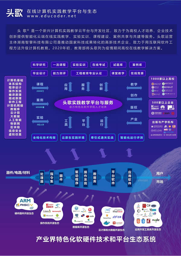 品高软件携手头歌平台打造产业界特色化软硬件技术和平台生态系统