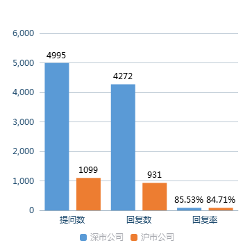 数据来源:全景数据