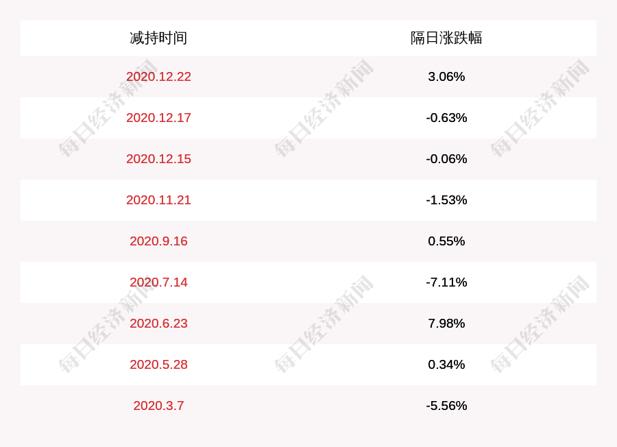 鼎龙股份：高管程涌、肖桂林、黄金辉减持计划完成，减持股份数量约39万股