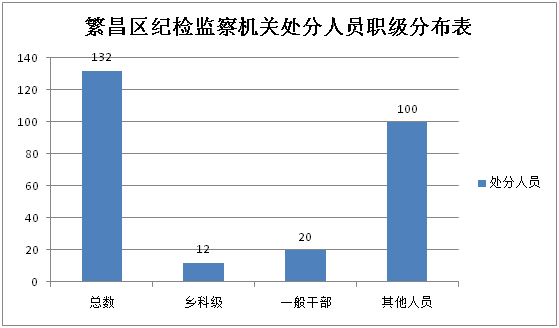 繁昌县人口_广西9个县级市,最有可能升级为地级市的会是哪一个