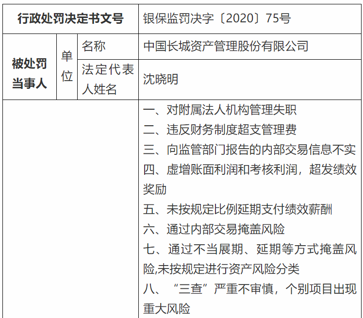 图片来源：银保监会网站