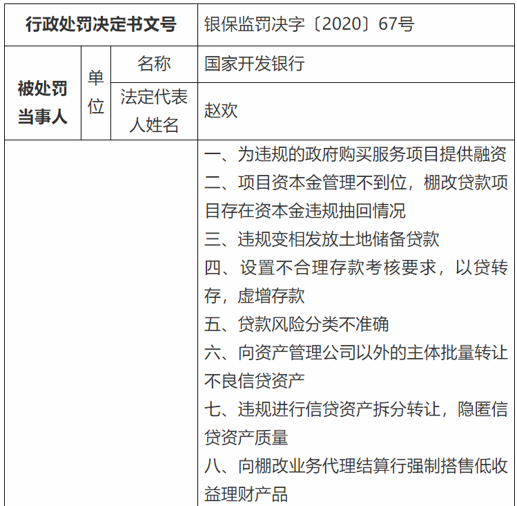 图片来源：银保监会网站