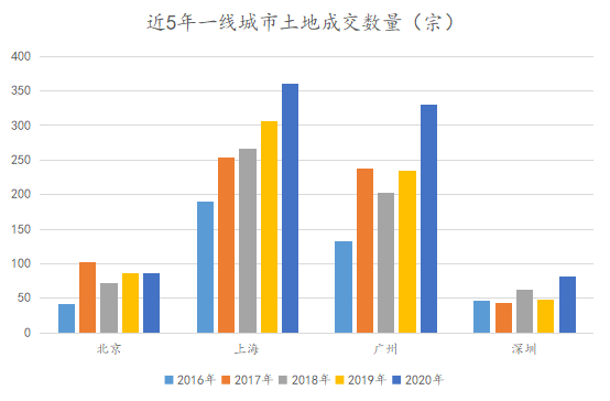 2021年1月中国房地产企业销售TOP100·观点月度指数