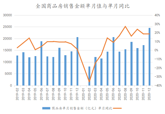 2021年1月中国房地产企业销售TOP100·观点月度指数