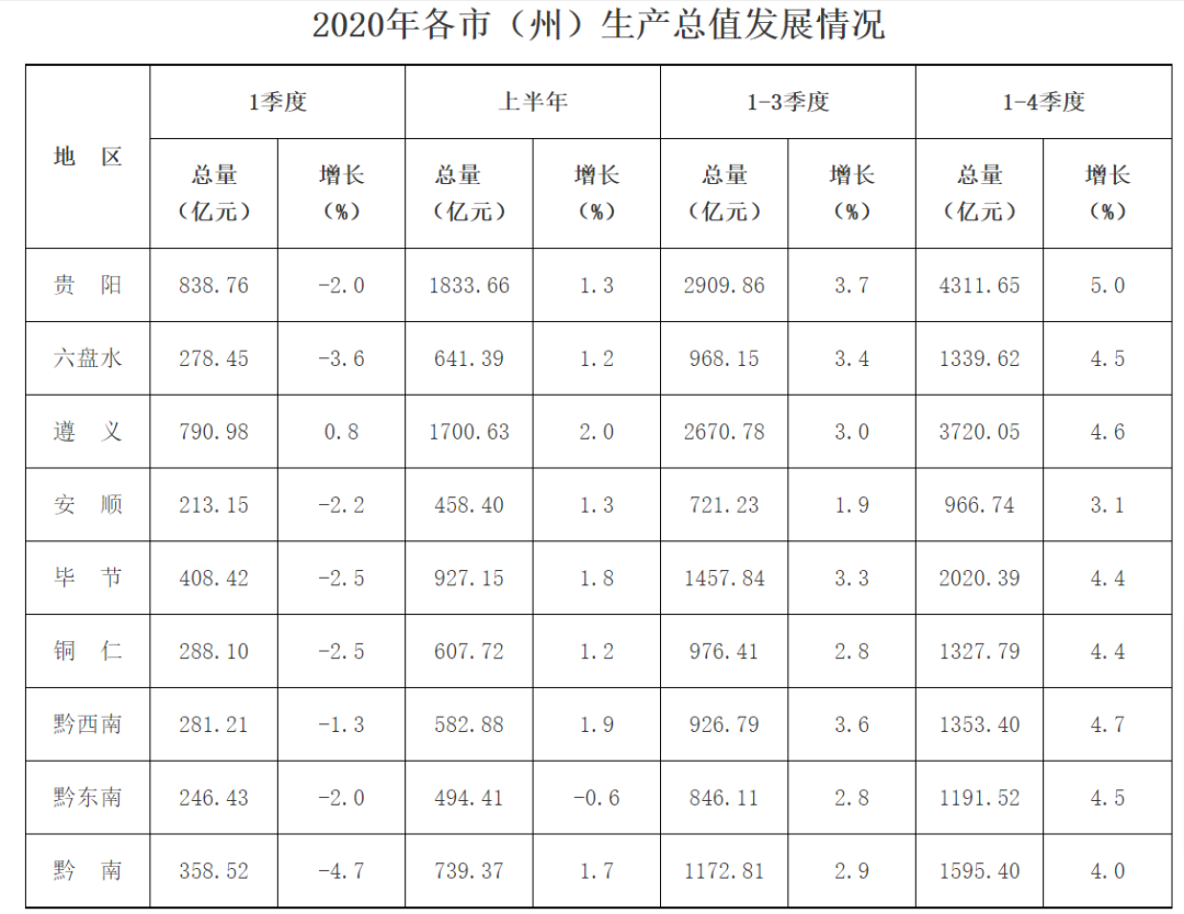 2020京山市gdp总值_杭州房产专家 在余杭区买房,这两个板块怎么选