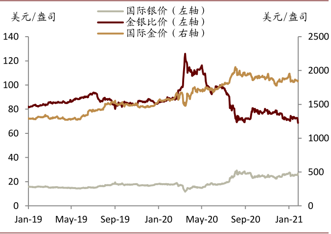 资料来源:彭博资讯、中金公司研究部