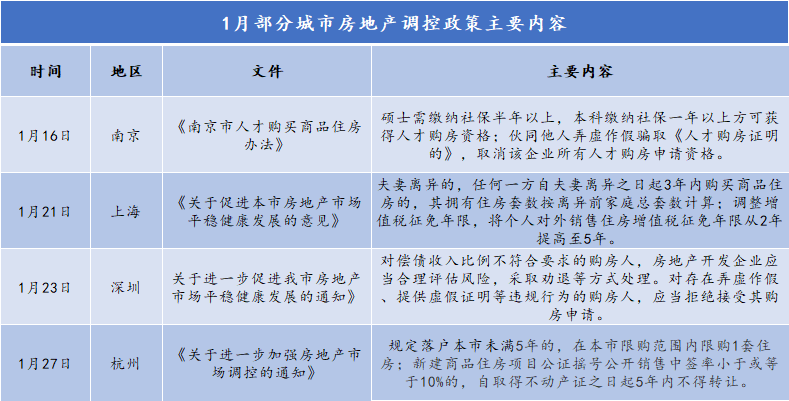2021年1月中国房地产企业销售TOP100·观点月度指数